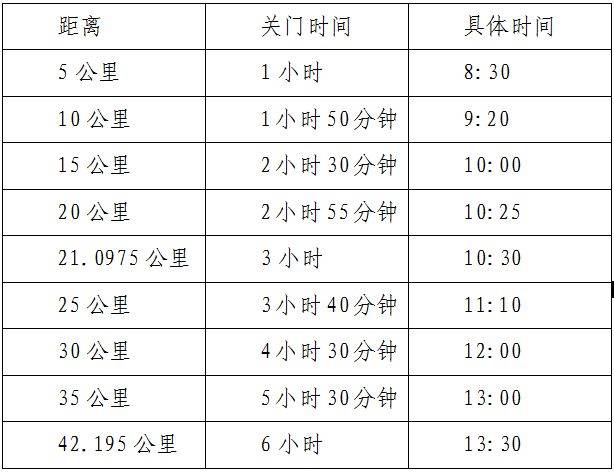 2026安陽(yáng)馬拉松關(guān)門時(shí)間