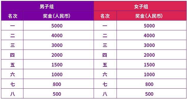 2026南京半程馬拉松比賽獎金是多少？