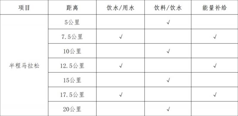 2026上海灣區(qū)半程馬拉松競(jìng)賽規(guī)程（4）