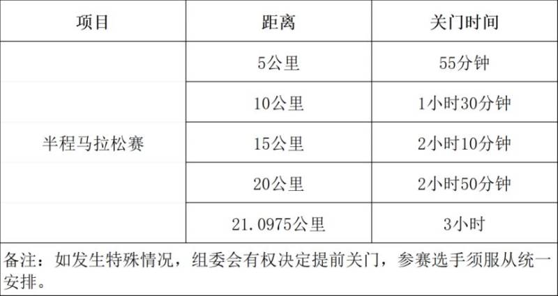 2026上海灣區(qū)半程馬拉松競(jìng)賽規(guī)程（3）