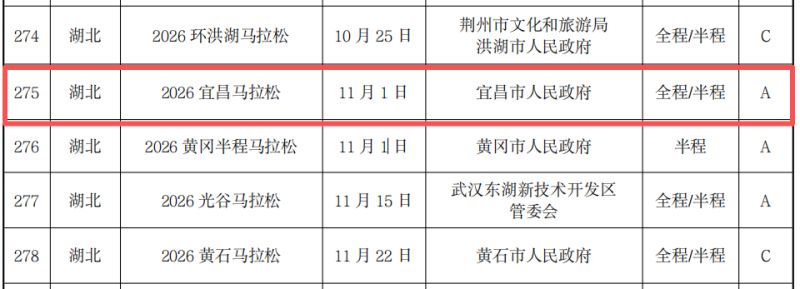 宜昌2026馬拉松賽事最新消息（3）