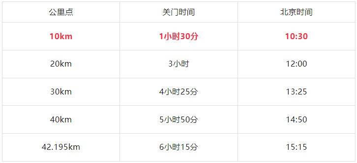 2026重慶馬拉松開跑時(shí)間+檢錄時(shí)間+關(guān)門時(shí)間