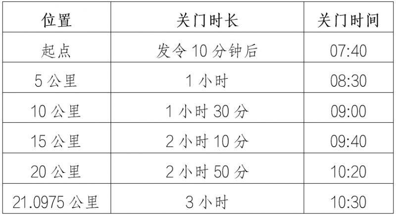 2026重慶大渡口半程馬拉松路線圖