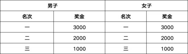 2026自貢半程馬拉松名次錄取及獎(jiǎng)勵(lì)辦法（5）