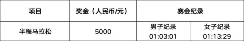 2026自貢半程馬拉松名次錄取及獎(jiǎng)勵(lì)辦法（2）