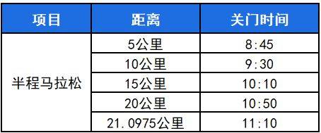 2026樂(lè)清半程馬拉松賽事安排（報(bào)名+路線+競(jìng)賽辦法+獎(jiǎng)勵(lì)）（3）