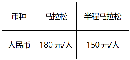 2026孝感馬拉松報(bào)名流程（附報(bào)名入口）（5）