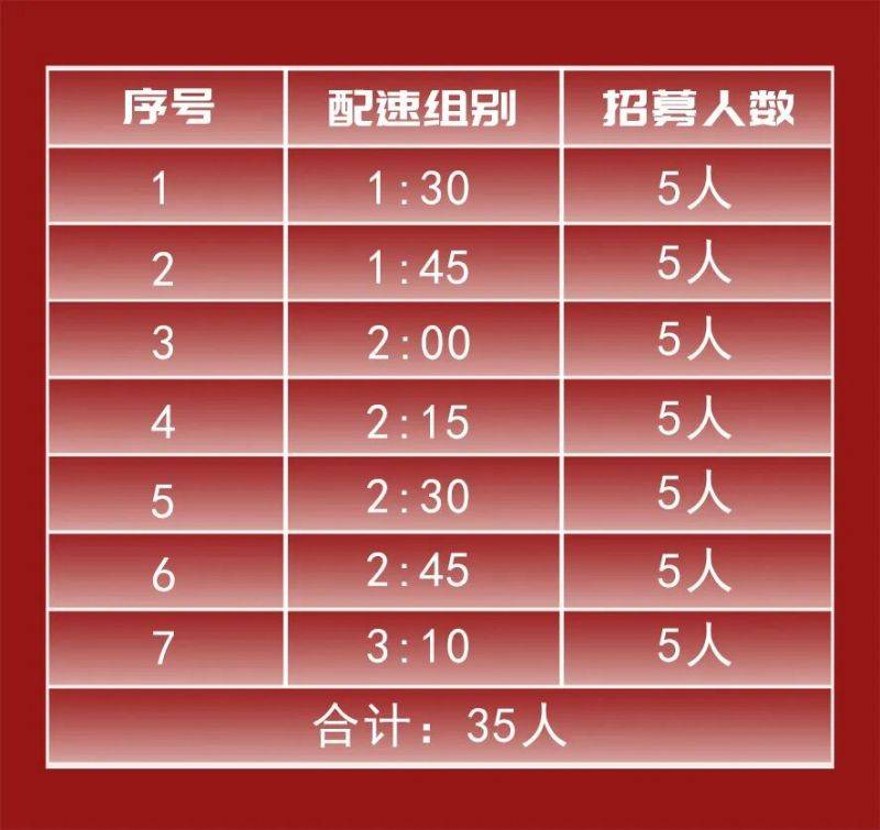 2026曲阜半程馬拉松配速員招募多少人？