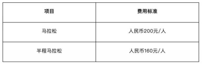 2026青島馬拉松候補(bǔ)報(bào)名方法（附入口）（4）