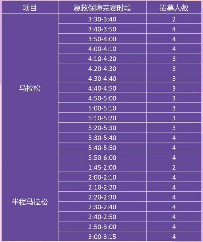 2026年寧波馬拉松急救跑者招募信息