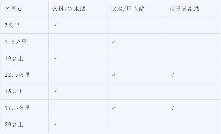 2026北京順義半程馬拉松競賽規(guī)程（賽事安排+報名須知+獎勵辦法）（2）