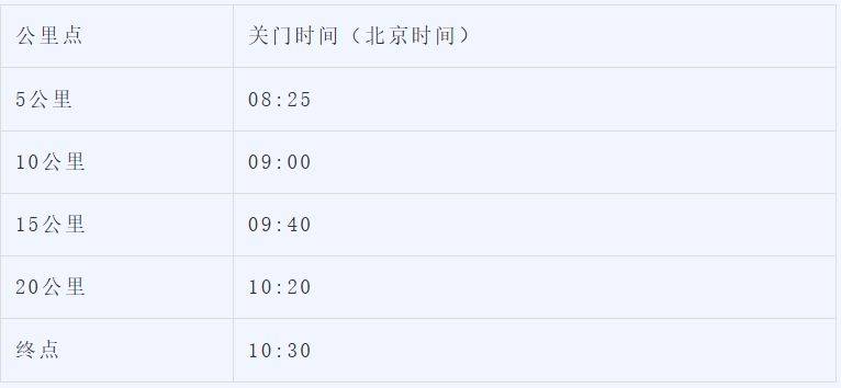 2026北京順義半程馬拉松競賽規(guī)程（賽事安排+報名須知+獎勵辦法）