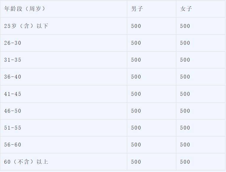 2026北京順義半程馬拉松競賽規(guī)程（賽事安排+報名須知+獎勵辦法）（4）