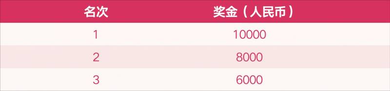 2026淮安馬拉松獎金多少（4）