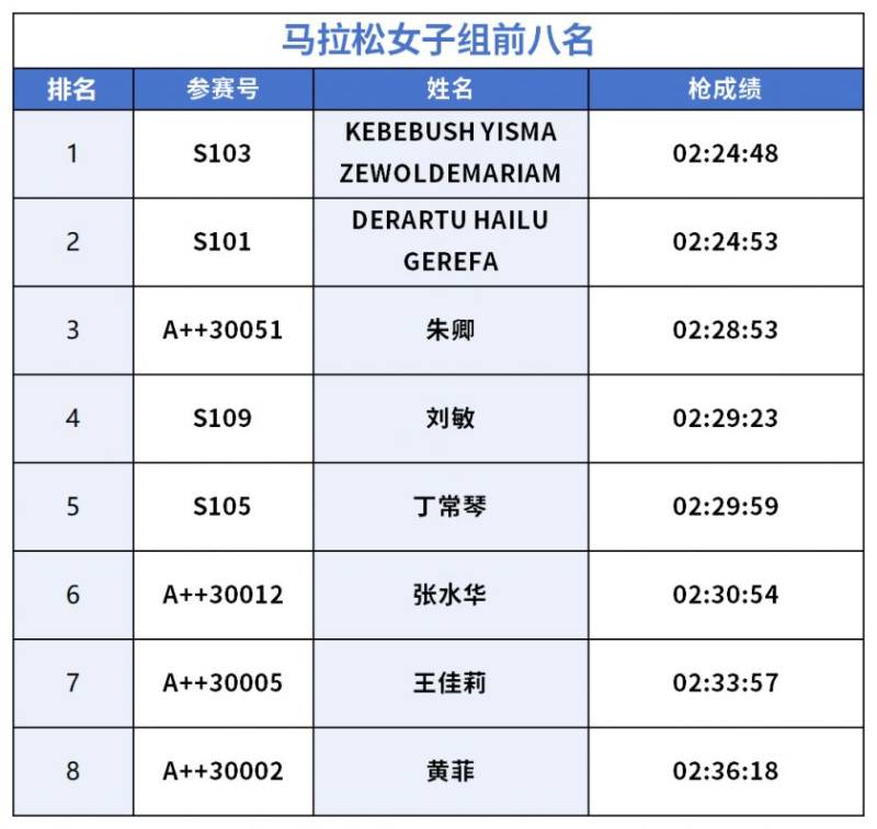 2026長安汽車重慶馬拉松獲獎名單（2）