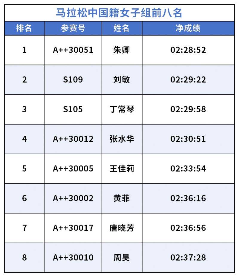 2026長安汽車重慶馬拉松獲獎名單（4）