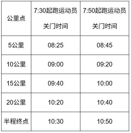 2026揚(yáng)州半程馬拉松競賽規(guī)程
