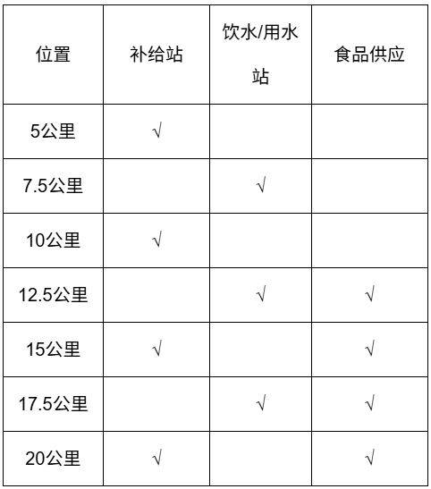 2026揚(yáng)州半程馬拉松競賽規(guī)程（2）