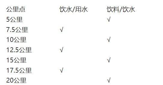 2026年南寧半程馬拉松競賽規(guī)程（時間+規(guī)模+路線+競賽辦法）（2）