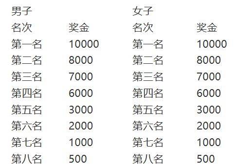 2026年南寧半程馬拉松競賽規(guī)程（時間+規(guī)模+路線+競賽辦法）（3）