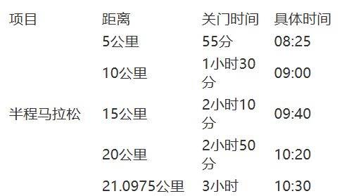 2026年南寧半程馬拉松競賽規(guī)程（時間+規(guī)模+路線+競賽辦法）