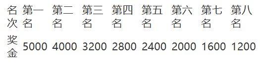 2026年南寧半程馬拉松競賽規(guī)程（時間+規(guī)模+路線+競賽辦法）（4）