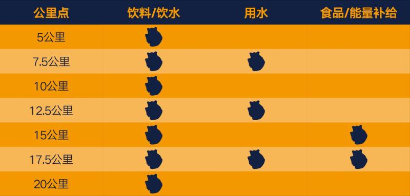 2026上海黃浦半程馬拉松競賽規(guī)程（4）