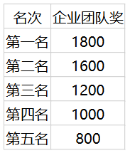 天津生態(tài)城半程馬拉松獎(jiǎng)勵(lì)辦法2026（3）