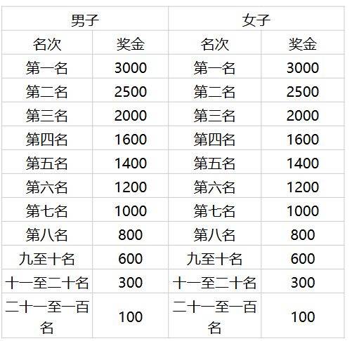 2026中新天津生態(tài)城半程馬拉松報名時間（2）