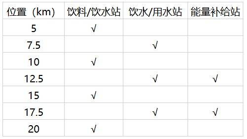 2026天津生態(tài)城馬拉松競賽辦法（補(bǔ)給+檢錄+存放+關(guān)門+醫(yī)療+衛(wèi)生間）（2）