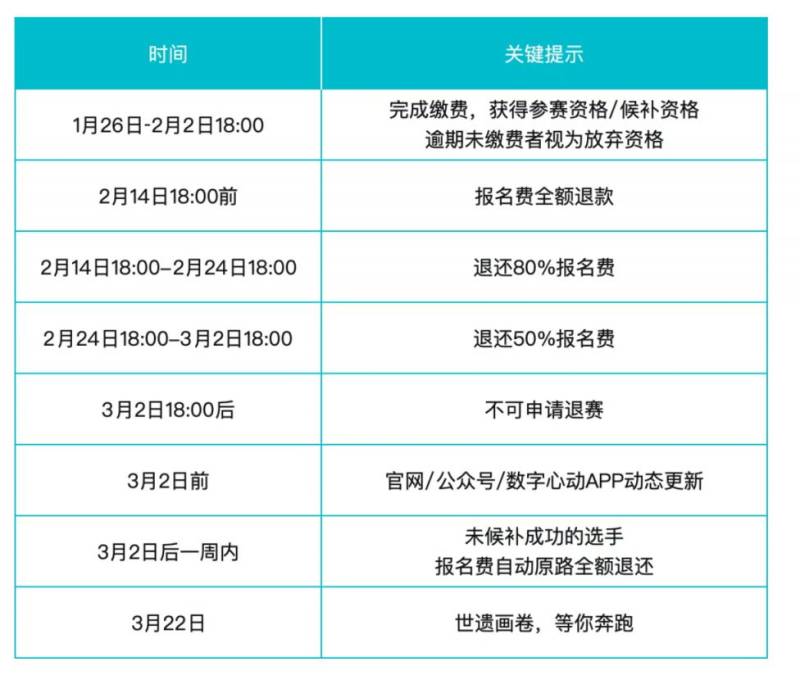 成都世遺馬拉松抽簽結(jié)果公布時間2026