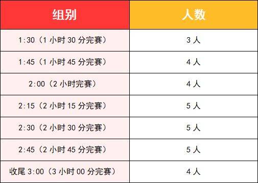 2026富平半程馬拉松官兔招募(時(shí)間+入口) 2026富平半程馬拉松官兔招募(時(shí)間+入口)