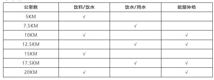2026上海蘇州河半程馬拉松賽競賽規(guī)程(2) 2026上海蘇州河半程馬拉松賽競賽規(guī)程(2)