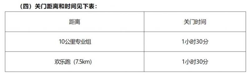 2026溫州市全民健身迎新跑暨溫州10公里大眾等級(jí)達(dá)標(biāo)賽路線圖（3）