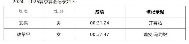 2026溫州市全民健身迎新跑暨溫州10公里大眾等級達標賽安排（賽事信息+報名+獎勵）（5）