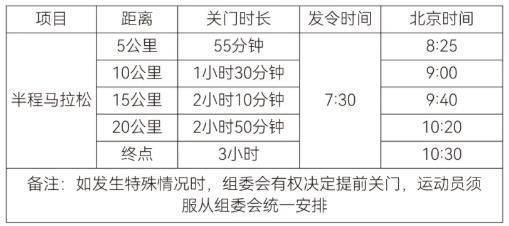 2026年紹興上虞半程馬拉松比賽賽道關門時間 2026年紹興上虞半程馬拉松比賽賽道關門時間
