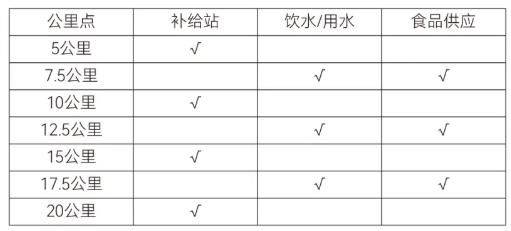 2026年紹興上虞半程馬拉松比賽規(guī)程（2）