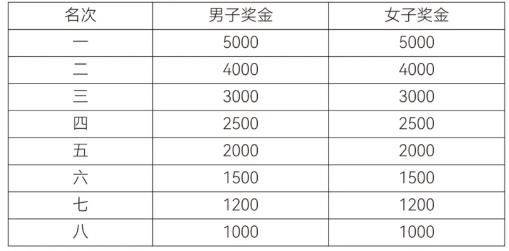2026年紹興上虞半程馬拉松比賽規(guī)程（8）