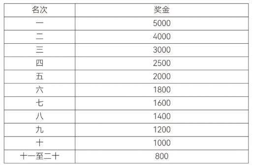 2026年紹興上虞半程馬拉松比賽獎(jiǎng)金發(fā)放標(biāo)準(zhǔn)（3）