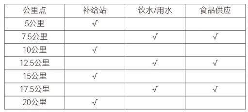 2026年紹興上虞半程馬拉松比賽補(bǔ)給站設(shè)置