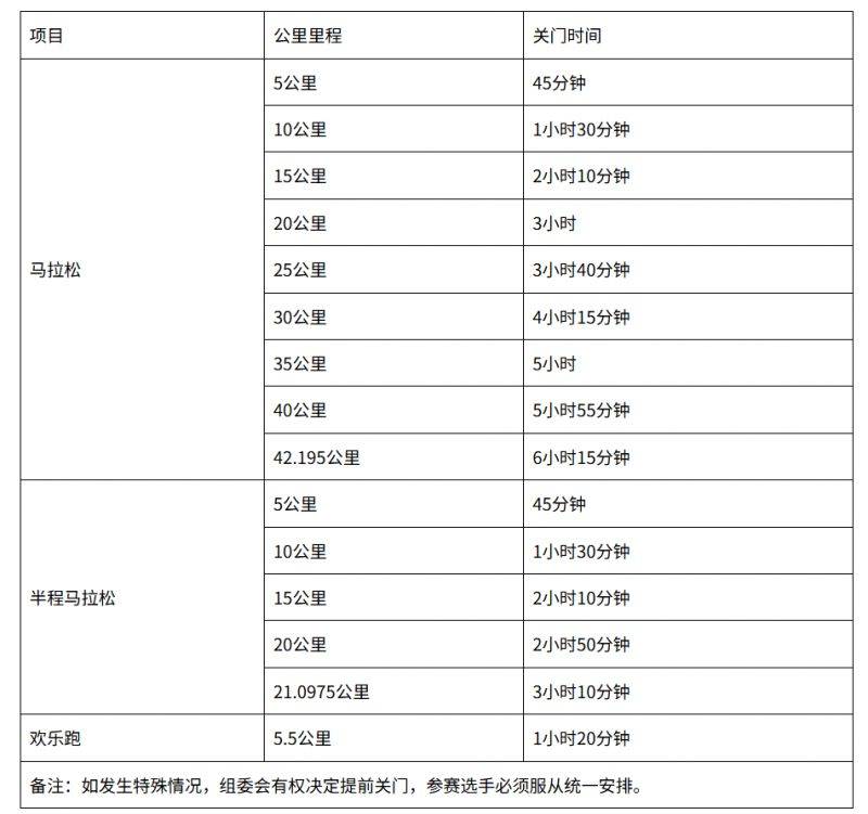 2025濰坊馬拉松賽事活動(dòng)