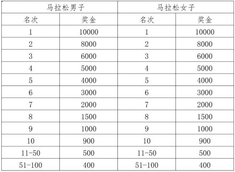 2025濰坊馬拉松賽事活動(dòng)（4）