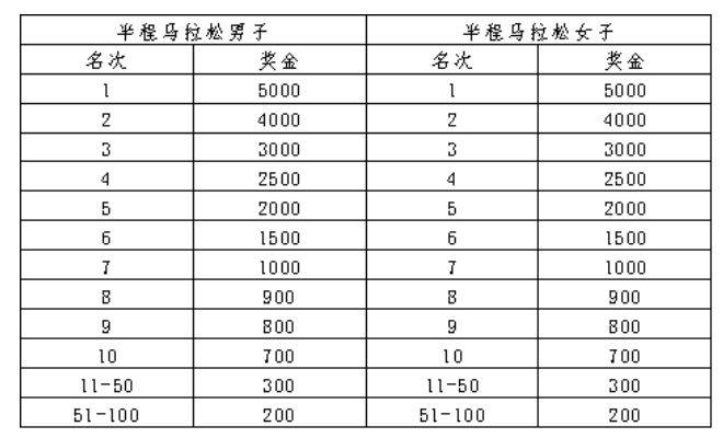2025濰坊馬拉松賽事活動(dòng)（5）