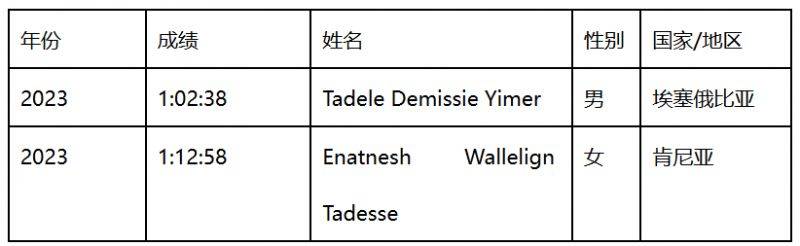 2025濰坊馬拉松賽事活動(dòng)（7）