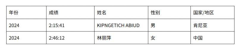 2025濰坊馬拉松賽事活動(dòng)（6）