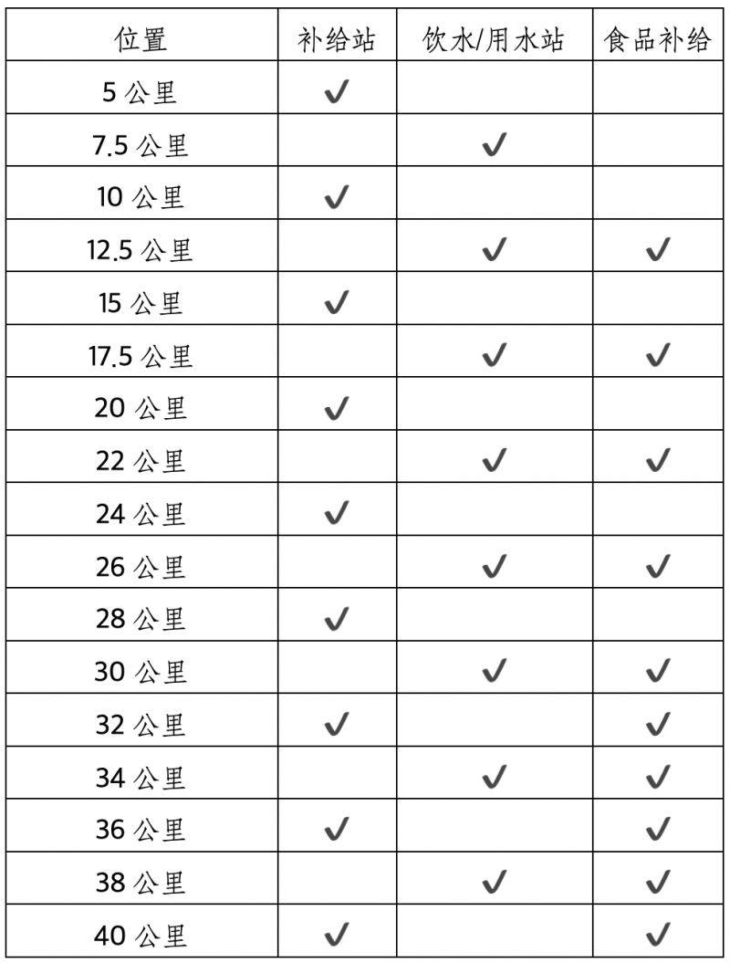 2026楊凌農(nóng)科城馬拉松競(jìng)賽辦法一覽（2）