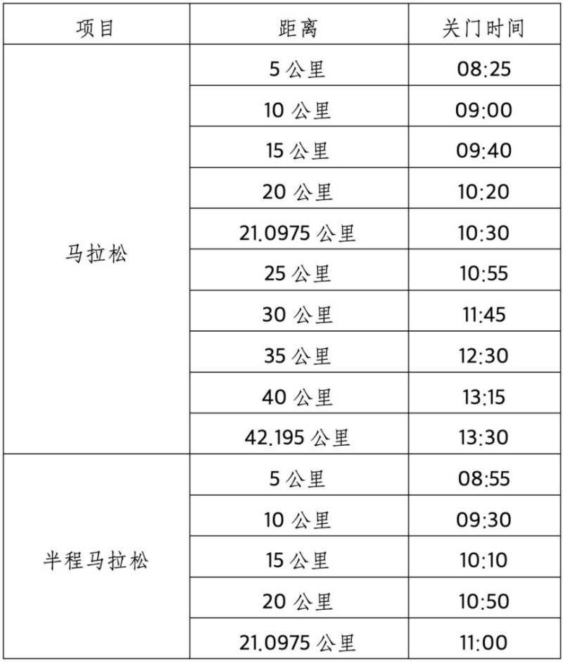 2026楊凌農(nóng)科城馬拉松比賽關(guān)門距離和時(shí)間一覽 2026楊凌農(nóng)科城馬拉松比賽關(guān)門距離和時(shí)間一覽