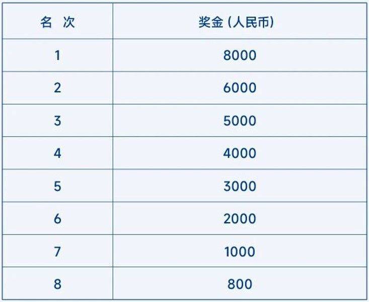 2026大連馬拉松獎金標(biāo)準(zhǔn)(5) 2026大連馬拉松獎金標(biāo)準(zhǔn)(5)