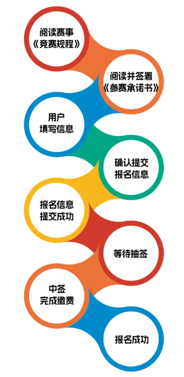 2026中國銀行北京半程馬拉松報名指南(時間+入口+要求) 2026中國銀行北京半程馬拉松報名指南(時間+入口+要求)