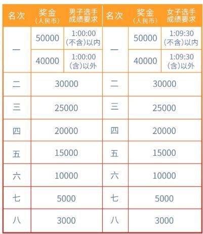 2026中國銀行北京半程馬拉松競賽規(guī)程(4) 2026中國銀行北京半程馬拉松競賽規(guī)程(4)